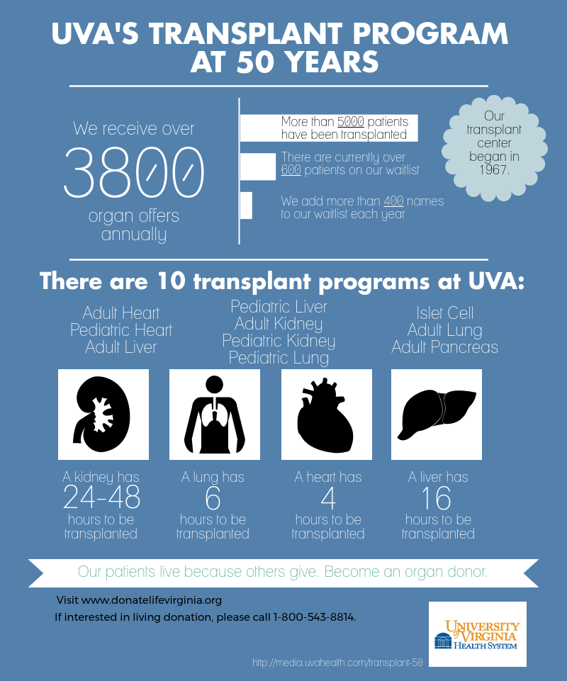 transplant anniversary infographic