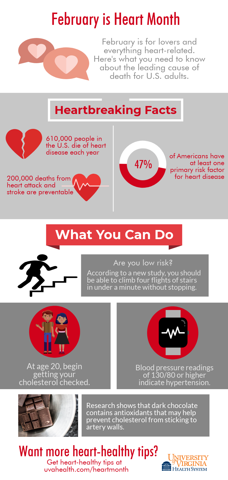 Infographic sharing hard facts and preventative care about heart disease
