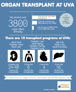 UVA Organ Transplant 2016
