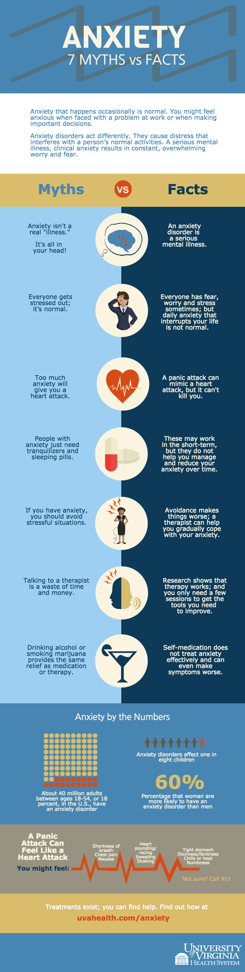 anxiety disorders infographic myths & facts