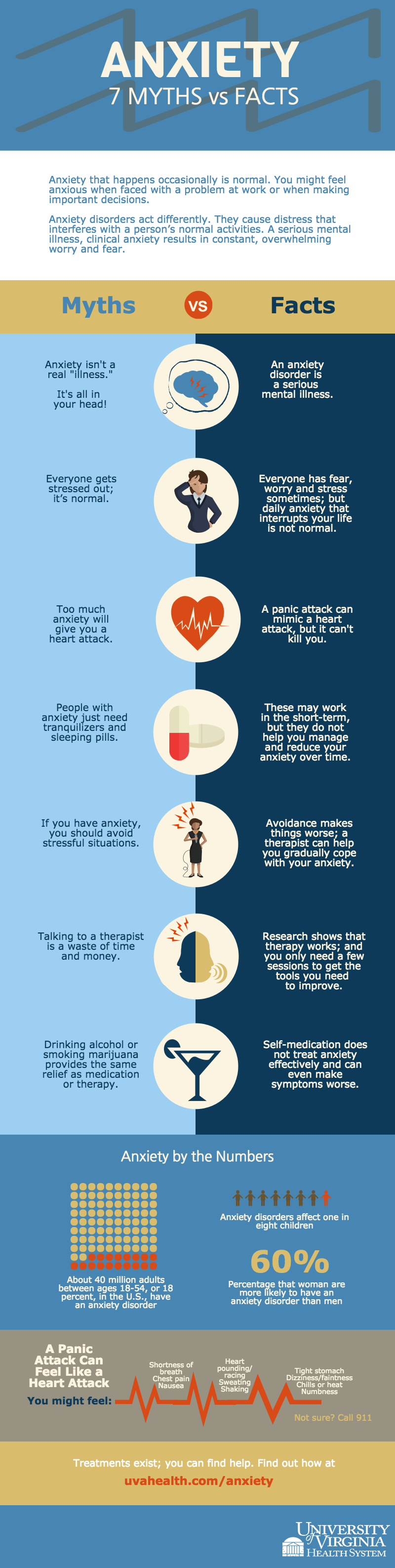 Anxiety Disorders Infographic About This Very Real Illness 