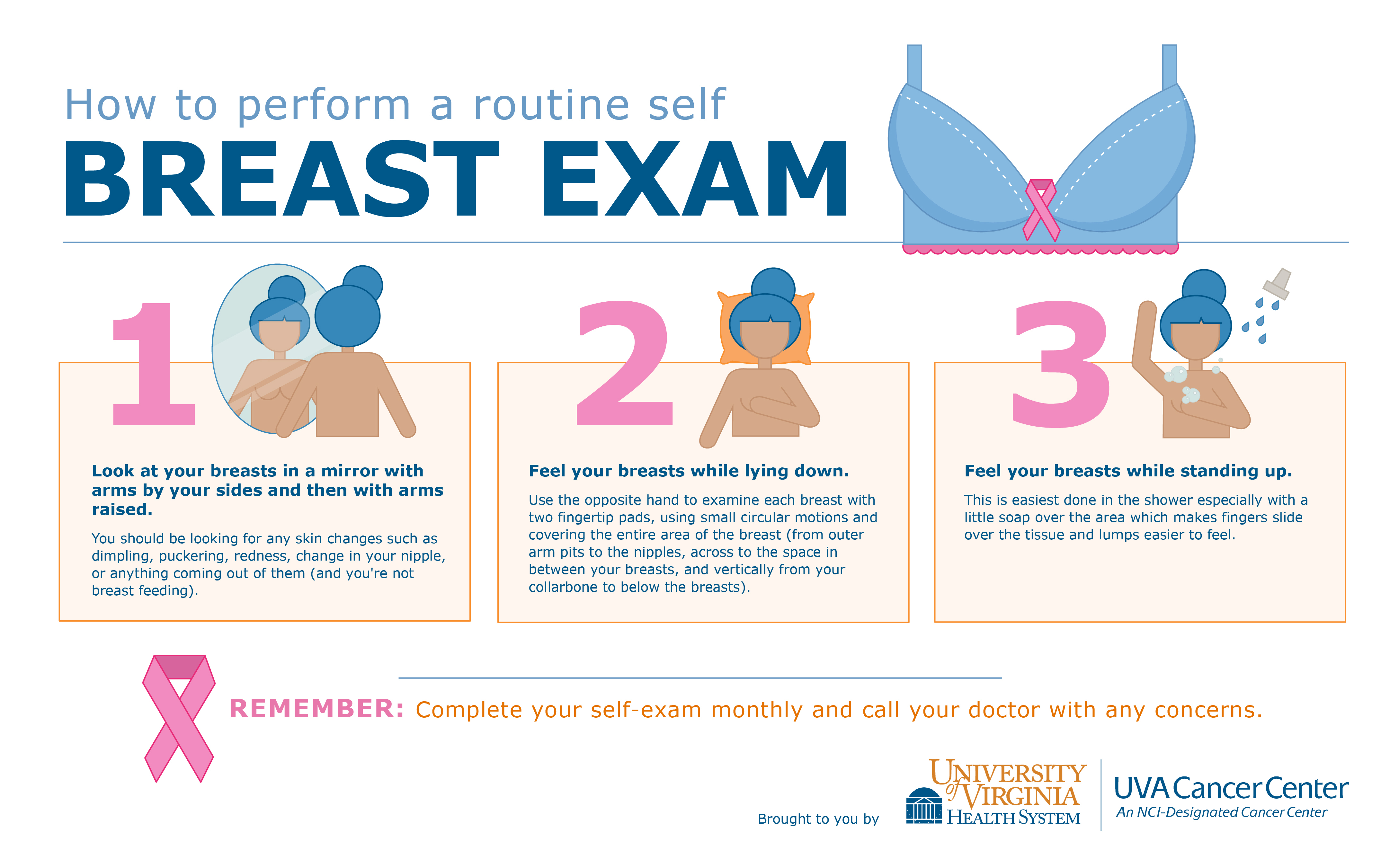 Why a Breast Self-Exam Is Still Important and How to Perform One