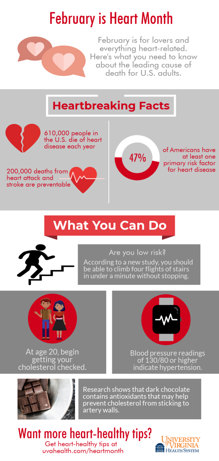 Infographic: Heart Disease Facts