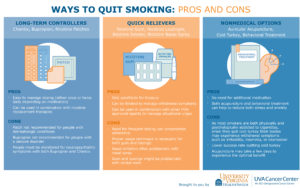ways to quit smoking infographic