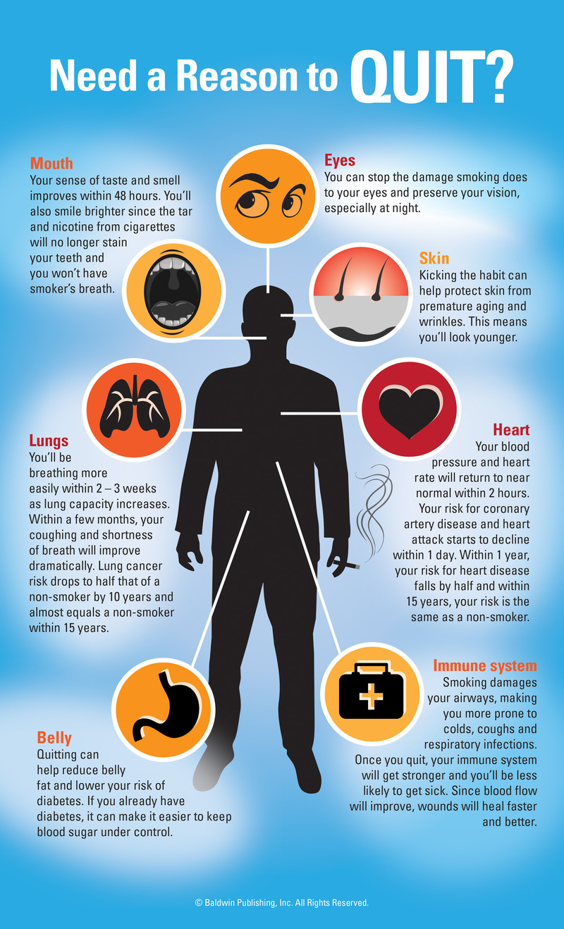 reasons to quit smoking infographic