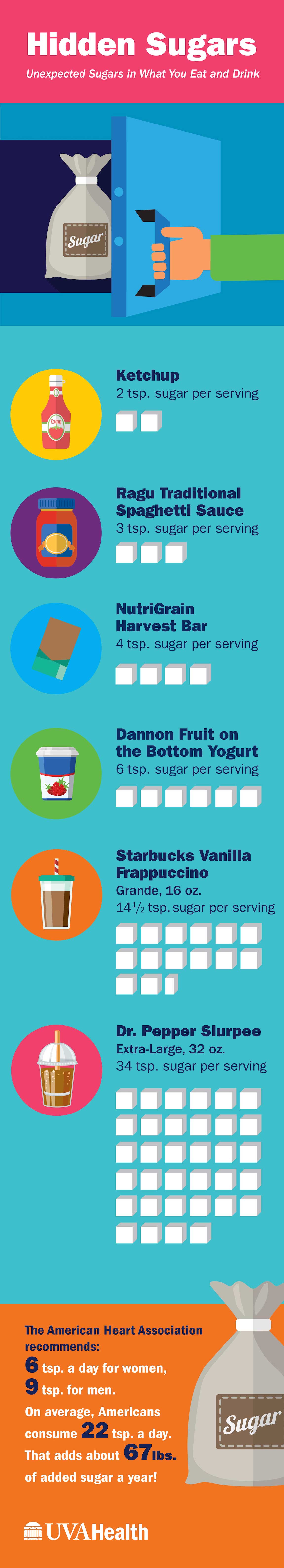 hidden sugars infographic